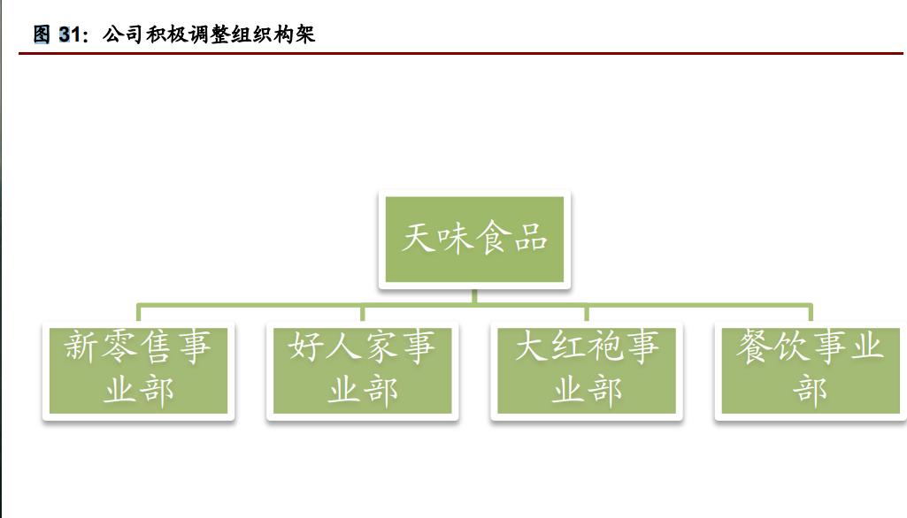 603317天味食品深度分析,天味食品调研报告