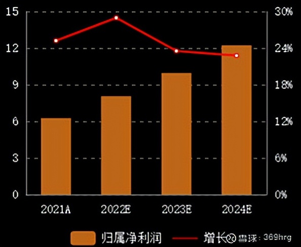 比音勒芬在高尔夫服装的地位,高尔夫服装品牌比音勒芬