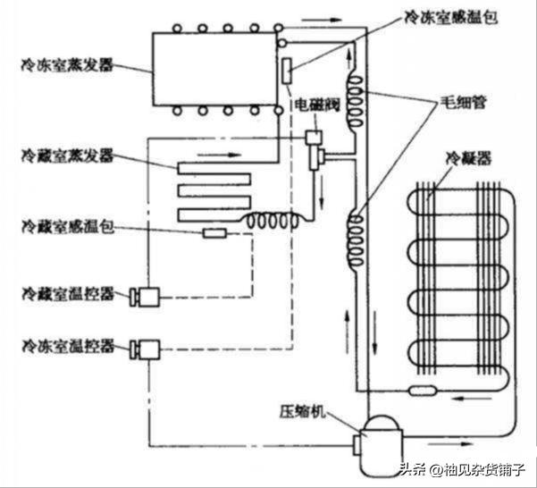 两开门的家用冰箱选哪一款最好,家用冰箱选直冷还是风冷好