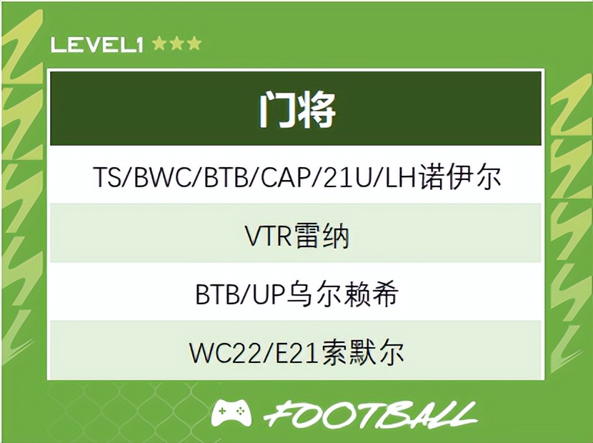 fifaonline4工资帽皇马,fifaonline4巴萨工资帽