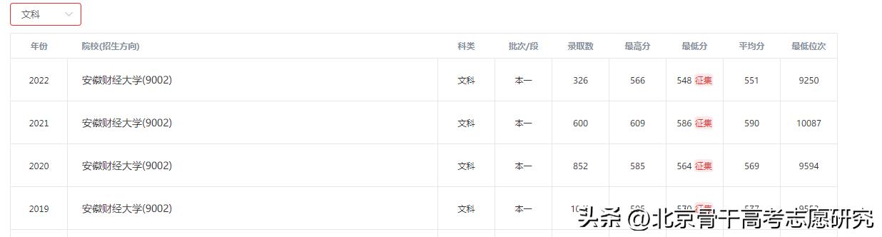瀹夊窘璐㈢粡澶у瀹夎储瀛﹂櫌,瀹夊窘瀹夎储瀛︽牎