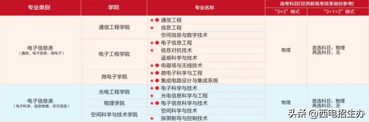 2022陕西高考录取及志愿填报须知,陕西招生政策解读及志愿填报