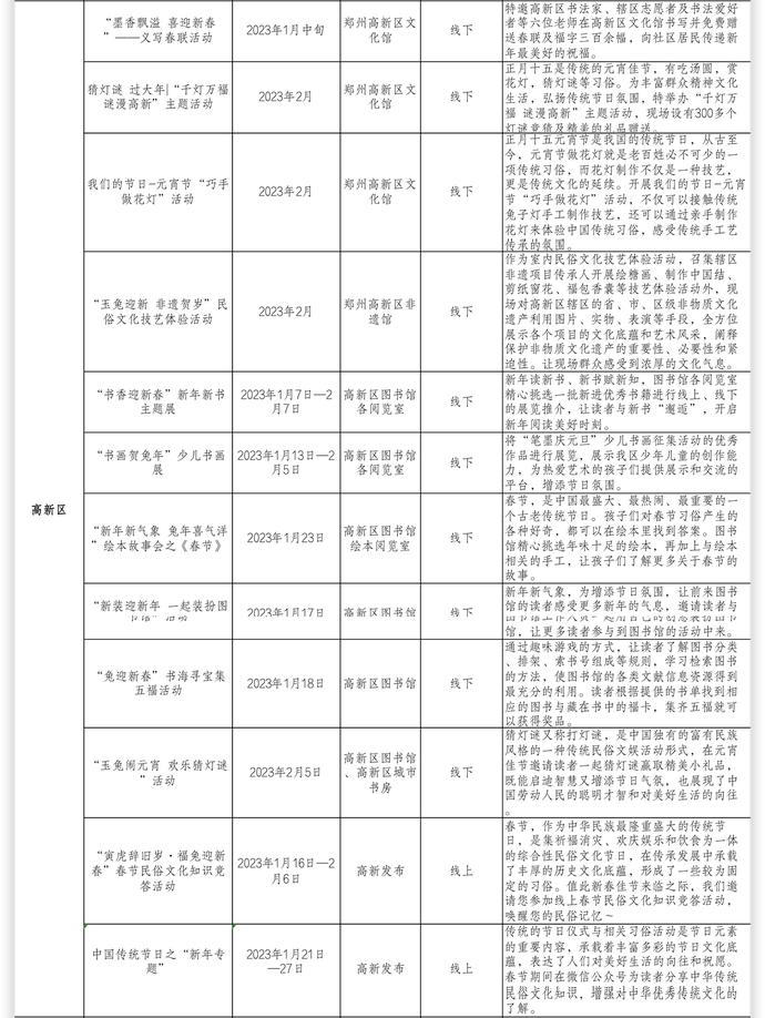 郑州市活动,郑州首届文化艺术节