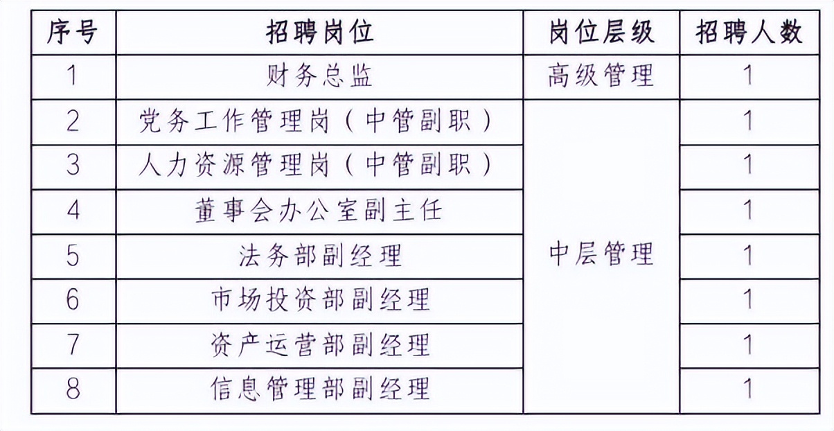 铁路、中石油、航站、医院等一大波*藏西**招聘信息来啦