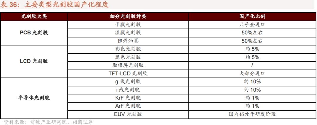 2022年急需国产替代的新材料,国产替代新材料之王