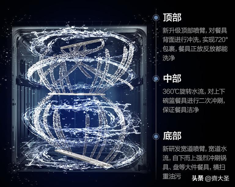 今年双11卖得最好的洗碗机,双11必买清单洗碗机专用