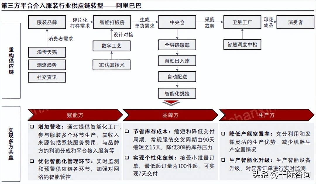 服装行业趋势分析报告2019-2022,2024服装零售行业消费新趋势报告
