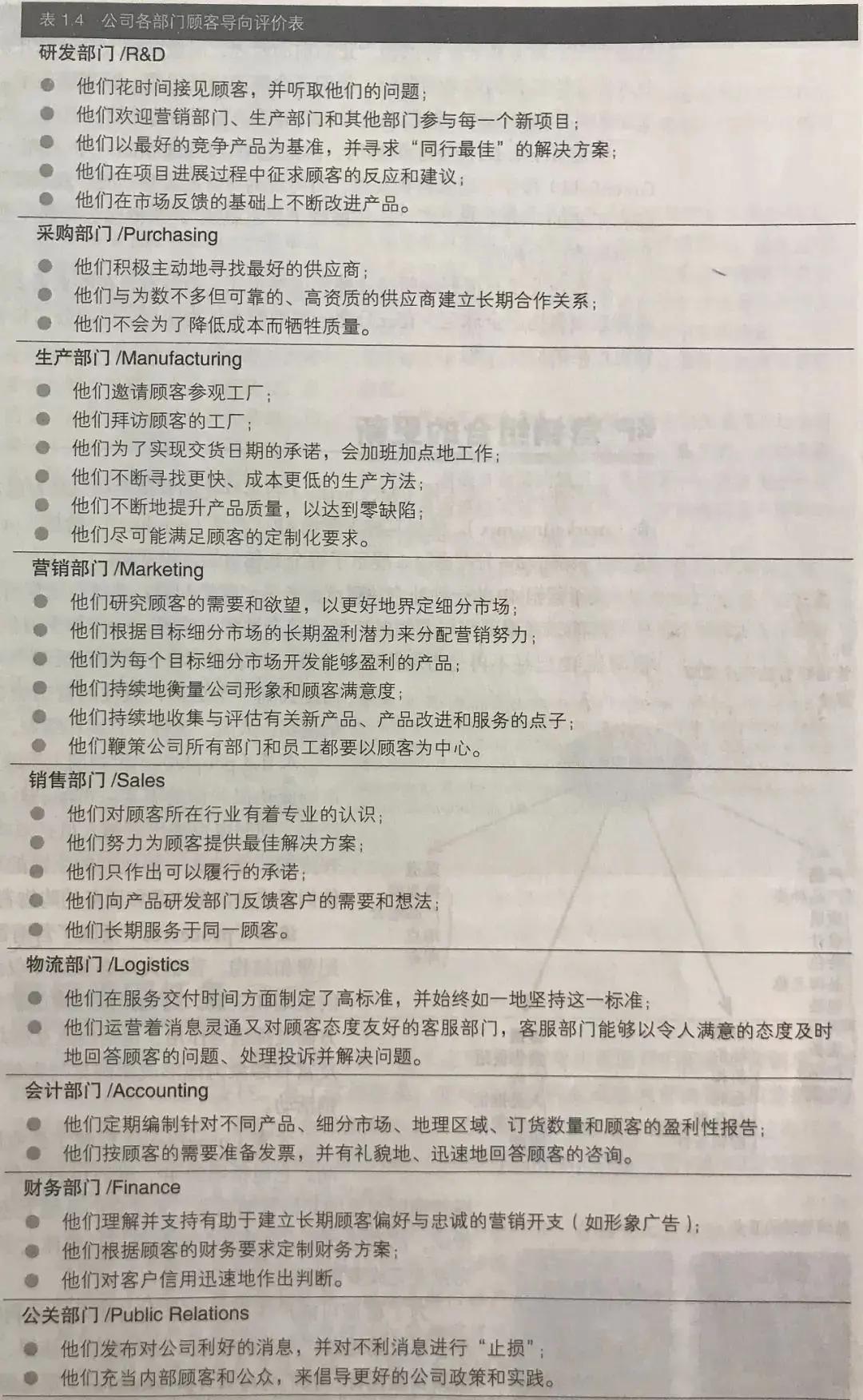 营销管理思维导图创意,营销管理一书中的思维导图