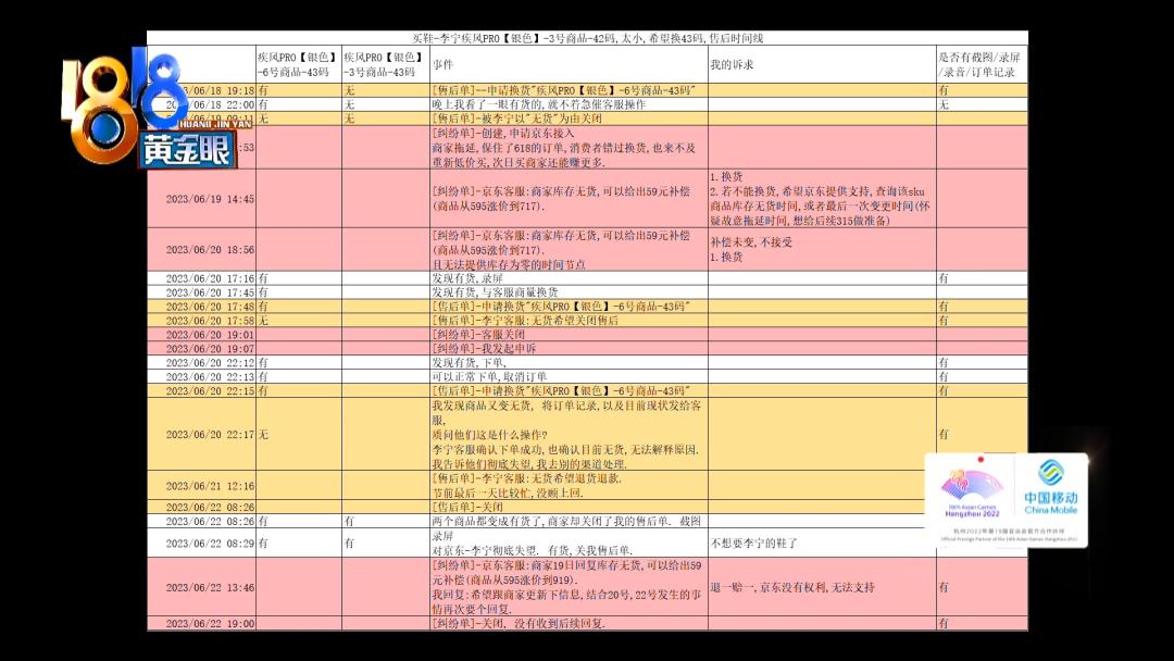 买李宁家的哪双鞋好,买李宁鞋值吗