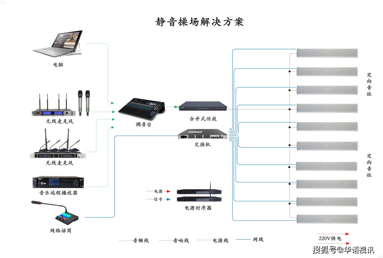 操场定向扩声系统,操场广播系统施工方案