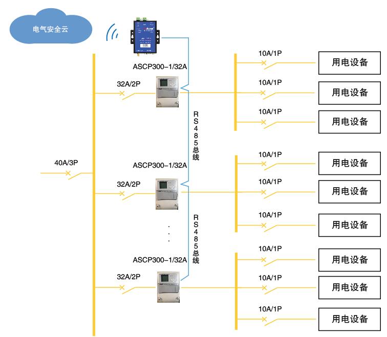 商场及商铺所有火灾隐患都有哪些,宿州商铺突发火灾消防紧急救援