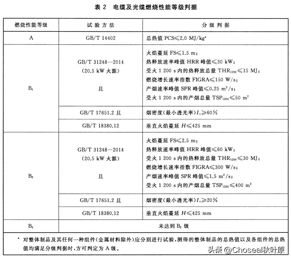 再获新突破,再获突破