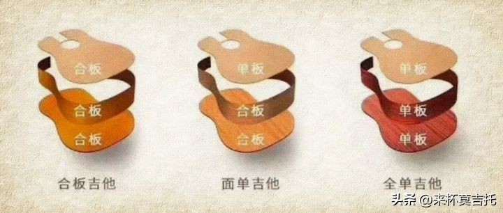 初学者吉他入门买什么吉他好,新手入门吉他选择哪款好用一点