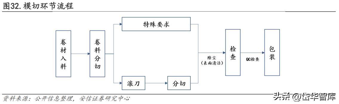 锦富技术光伏封装工艺的市场前景,锦富技术光伏封装试验线