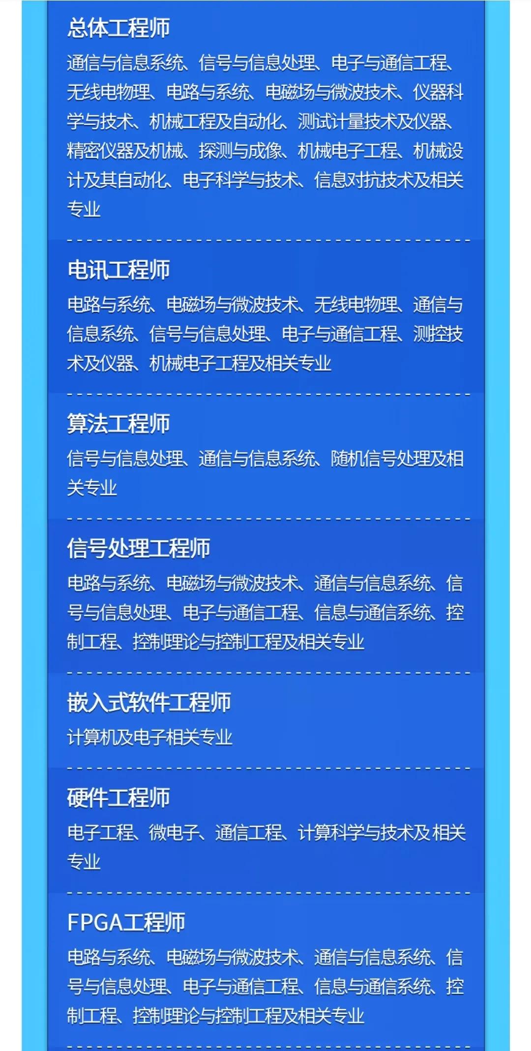 科研院所招聘条件,科研院所招聘什么专业