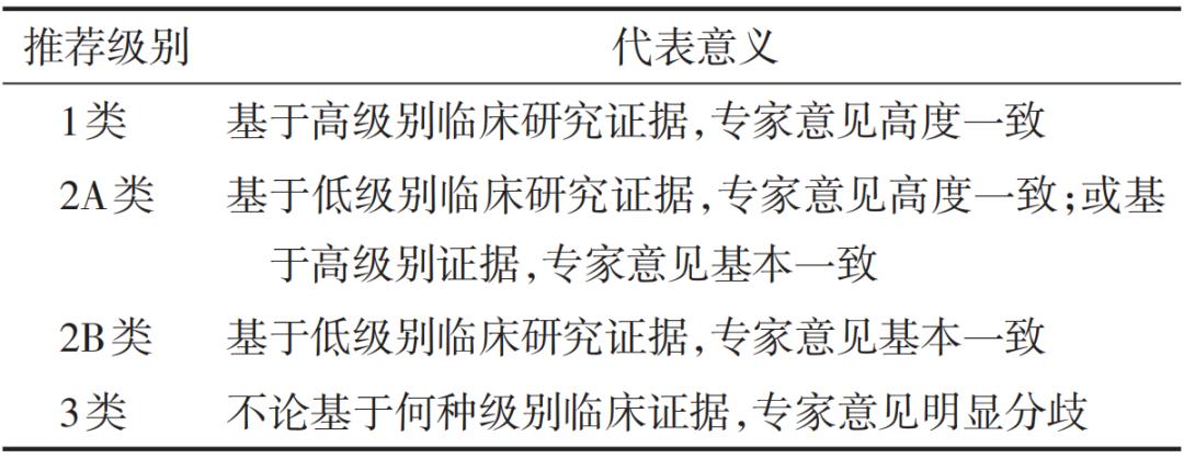 子宫腺癌最新治疗方法,子宫腺癌治疗