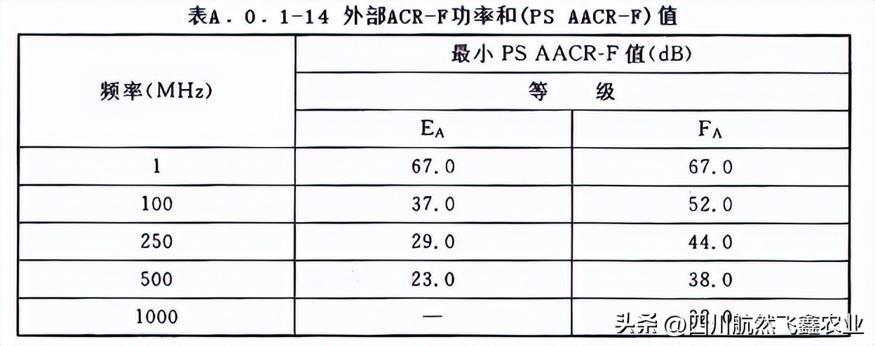 综合布线如何识图,综合布线技术指标