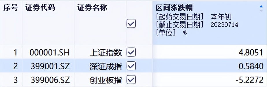 美国股票红利选择etf股票行情分析,如何投资越南股市etf