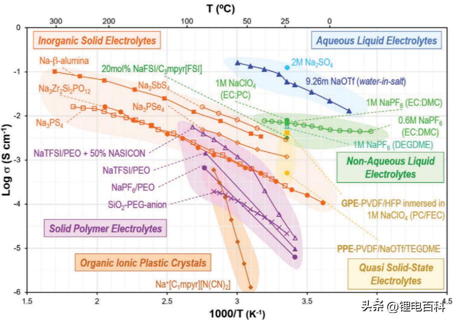 钠电池技术最新突破,深度解析钠电池