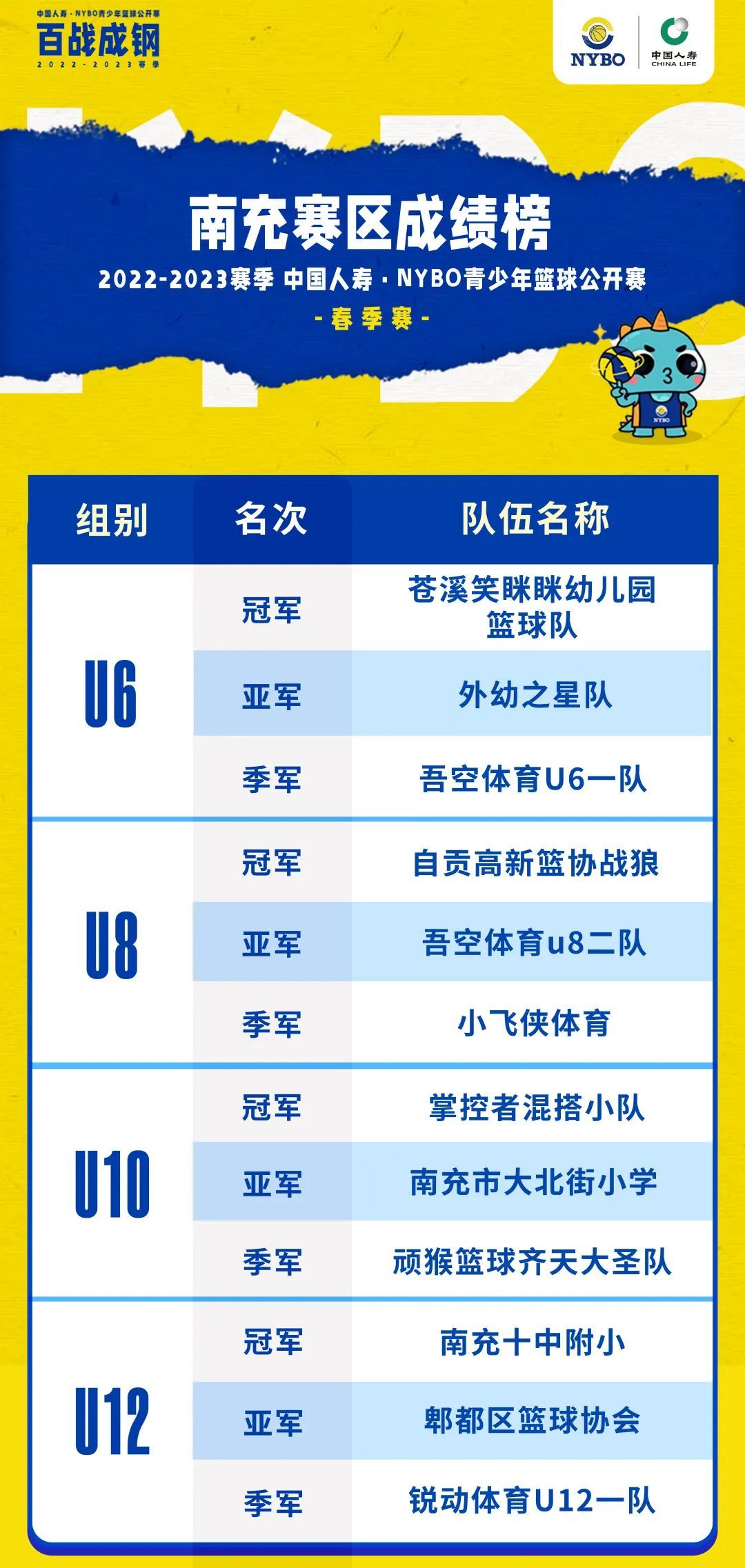 球星齐助阵，球场活力燃丨NYBO春季赛赛场掠影