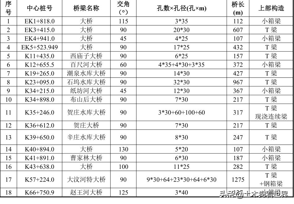 济南到济宁新机场高速走向图,济南至济宁新机场段规划图