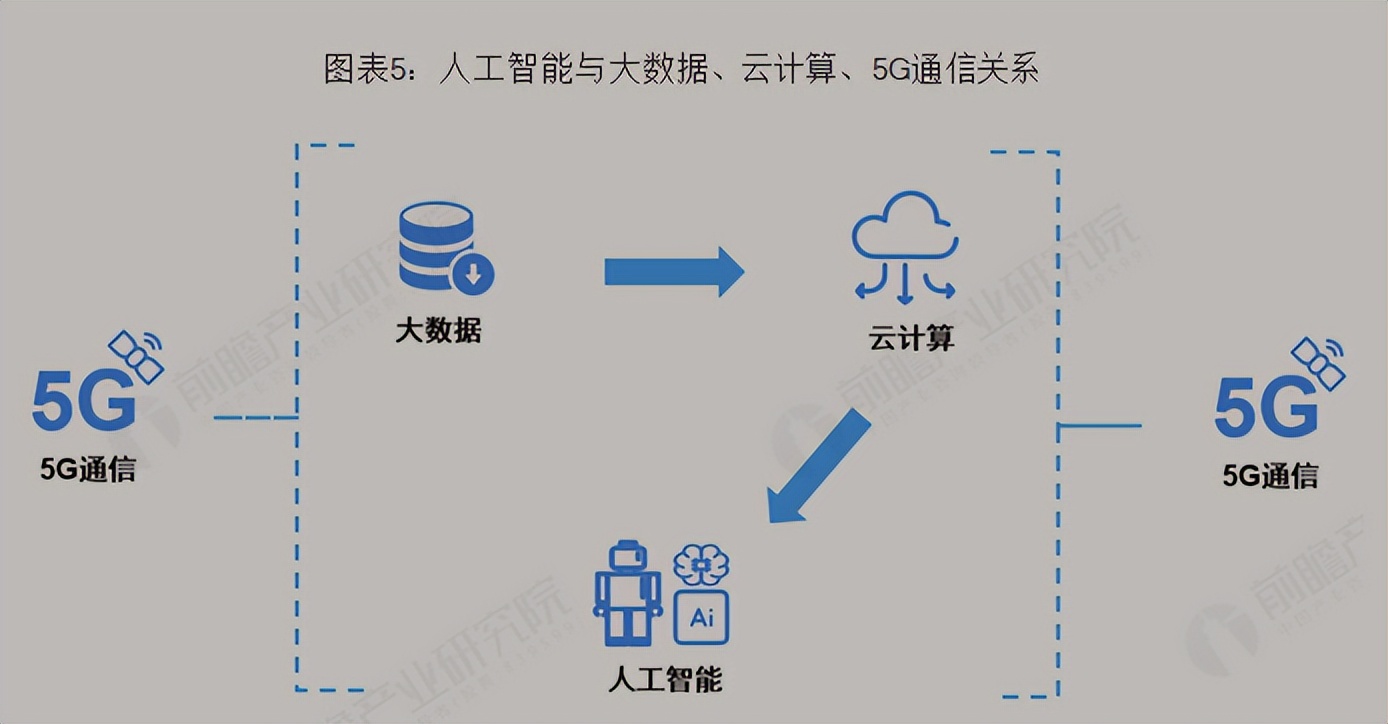 云计算与大数据相关技术介绍,基于大数据的云计算技术