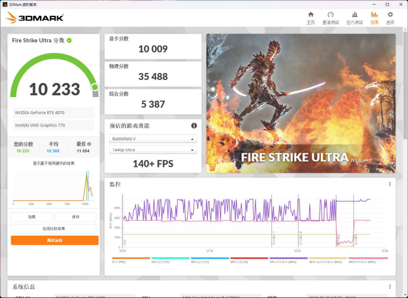 华硕雪豹4070和技嘉风魔4070对比,技嘉4070wf3oc12g风魔