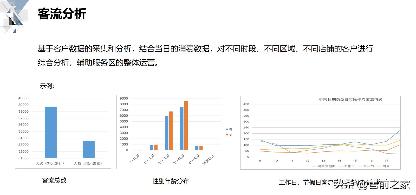技术型商业运营方案,商业平台的管理和运营方案