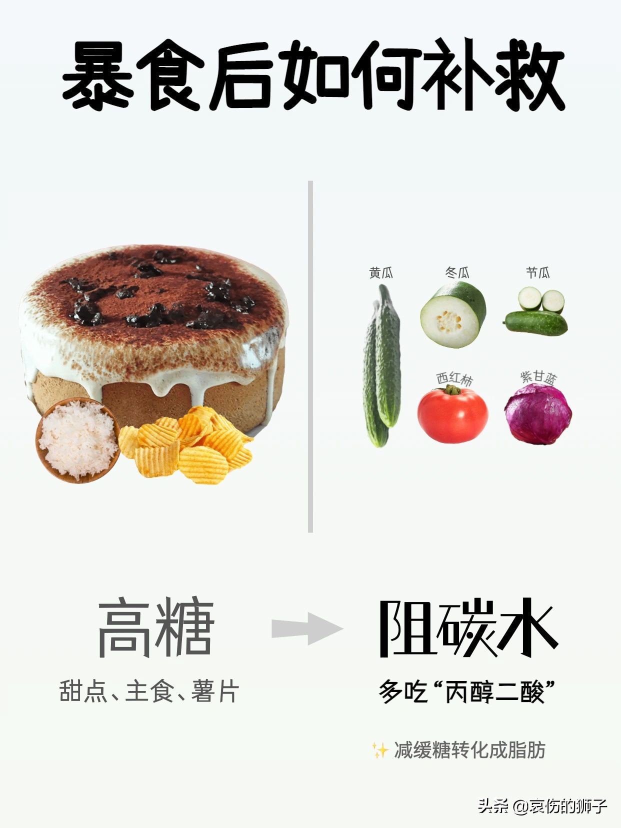 减肥期间暴食了怎么挽救,暴食以后跑步可以挽救吗
