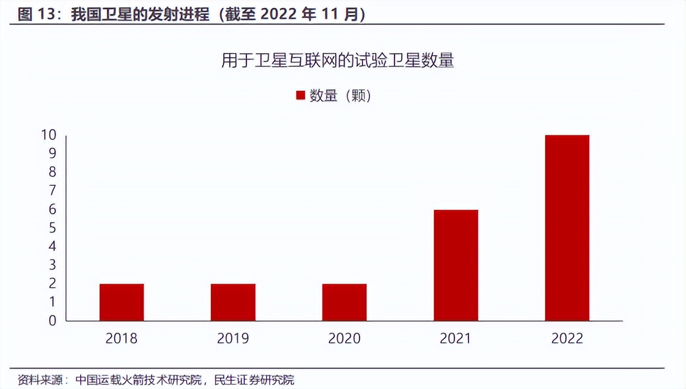 华为卫星互联网最全产业链,卫星互联网是否正在迎来拐点