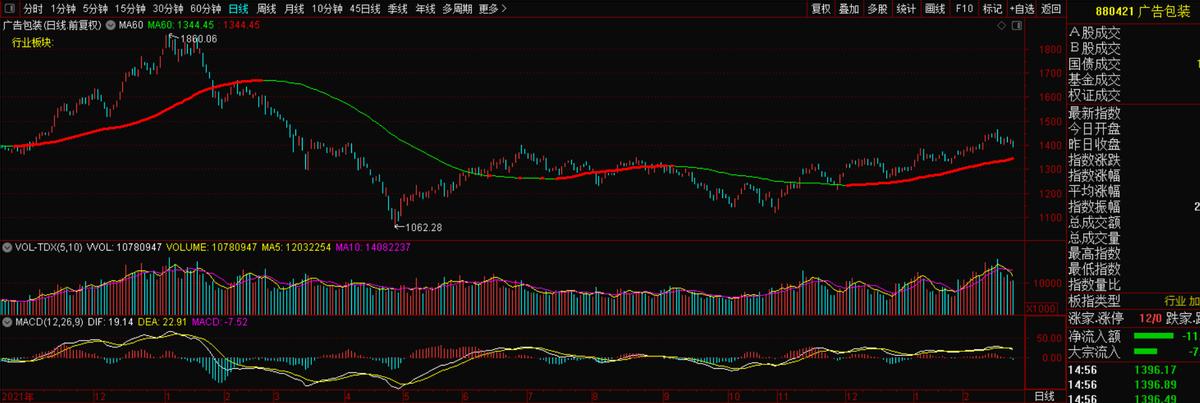 601968宝钢包装走势如何,宝钢包装未来5年投资价值
