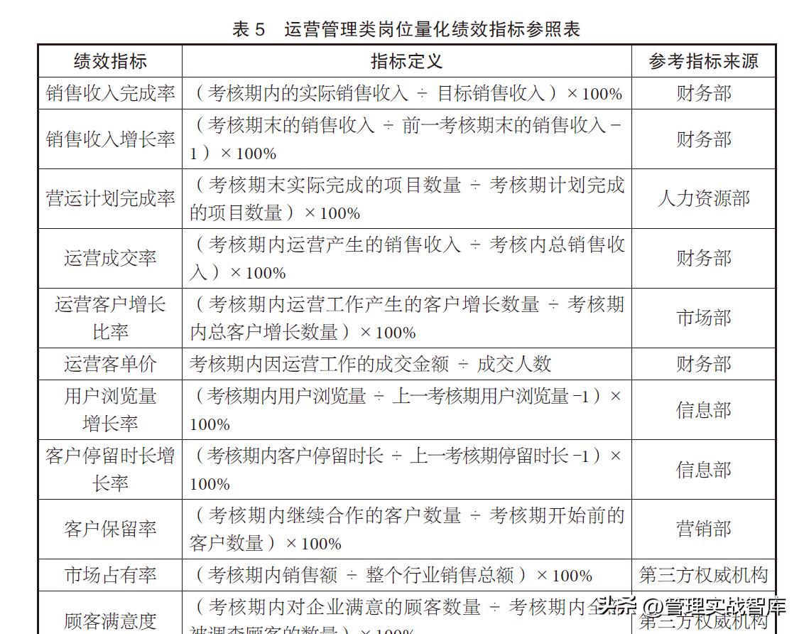 部门绩效指标量化明细表怎么填,采购经理的绩效指标如何量化