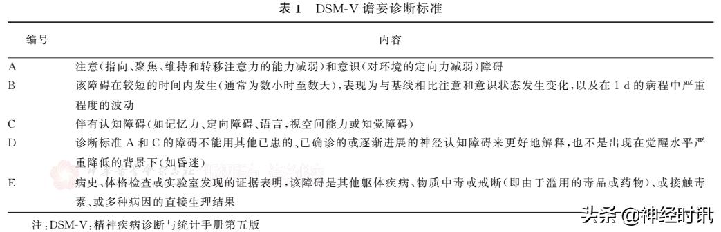谵妄治疗指南,谵妄诊治指南