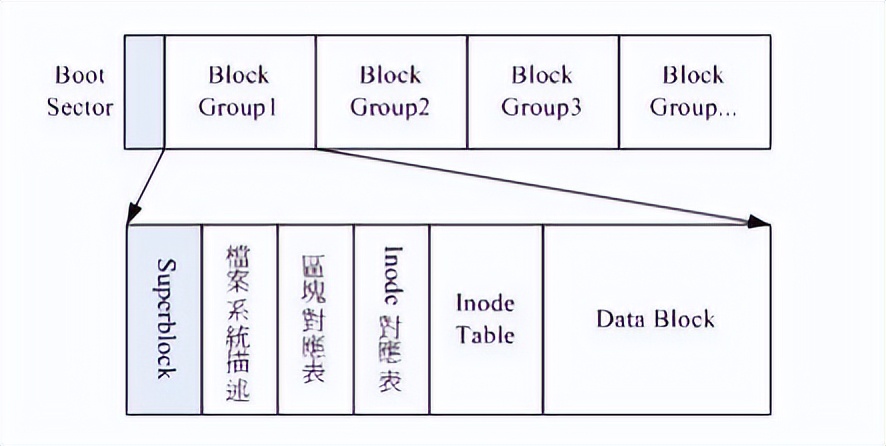 linux系统磁盘管理方法,linux磁盘管理操作教程
