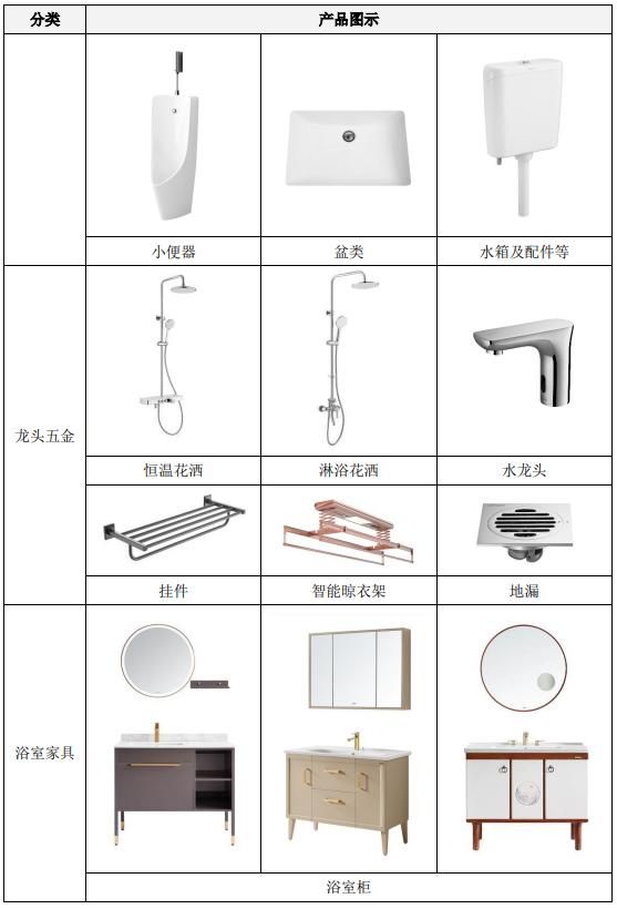 箭牌家居申请上市时间表,箭牌家居ipo获批