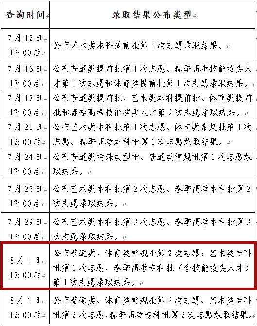 今天可查专科录取结果吗,专科什么时间可查录取状态