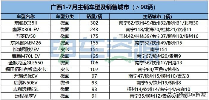 “招培服”水土不服?新旧模式博弈下的广西新能源物流车市场调查