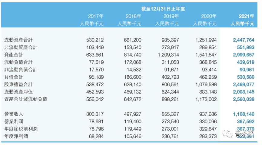 骨科医院上市公司排名,骨科上市龙头公司