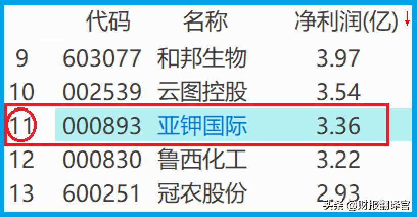 亚洲最大单体钾肥100吨投产,钾肥储量世界排名