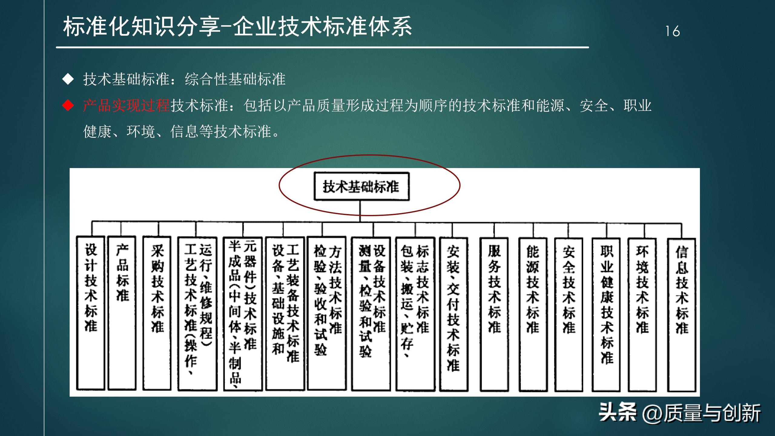 研发流程管理实战篇,研发管理体系常用程序文件清单