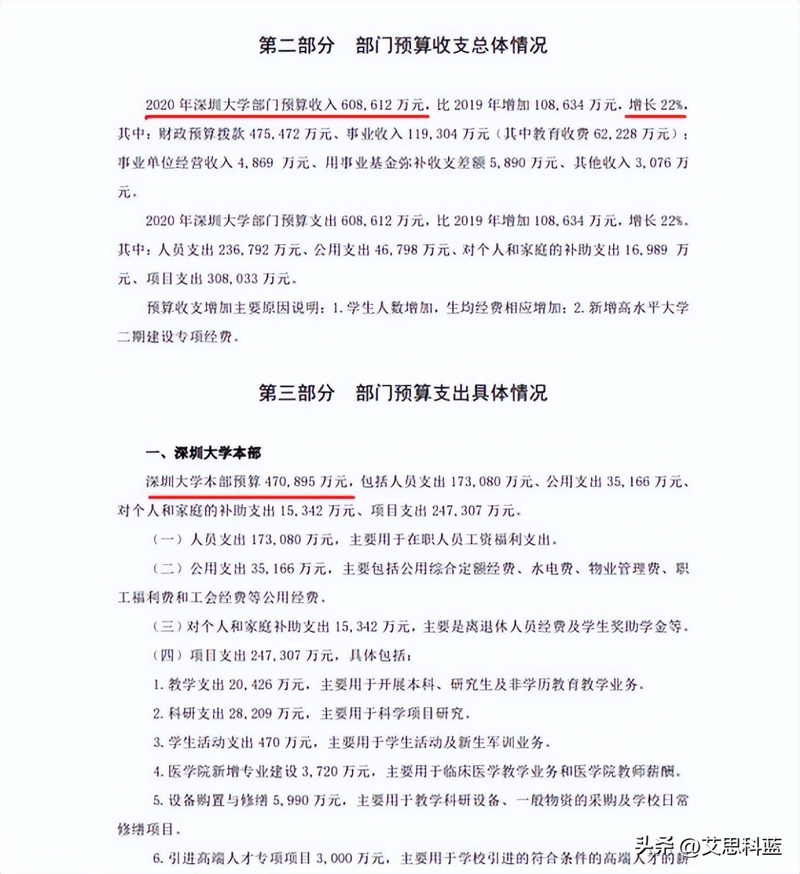 深大需要钱吗,深大除了有钱一无是处吗