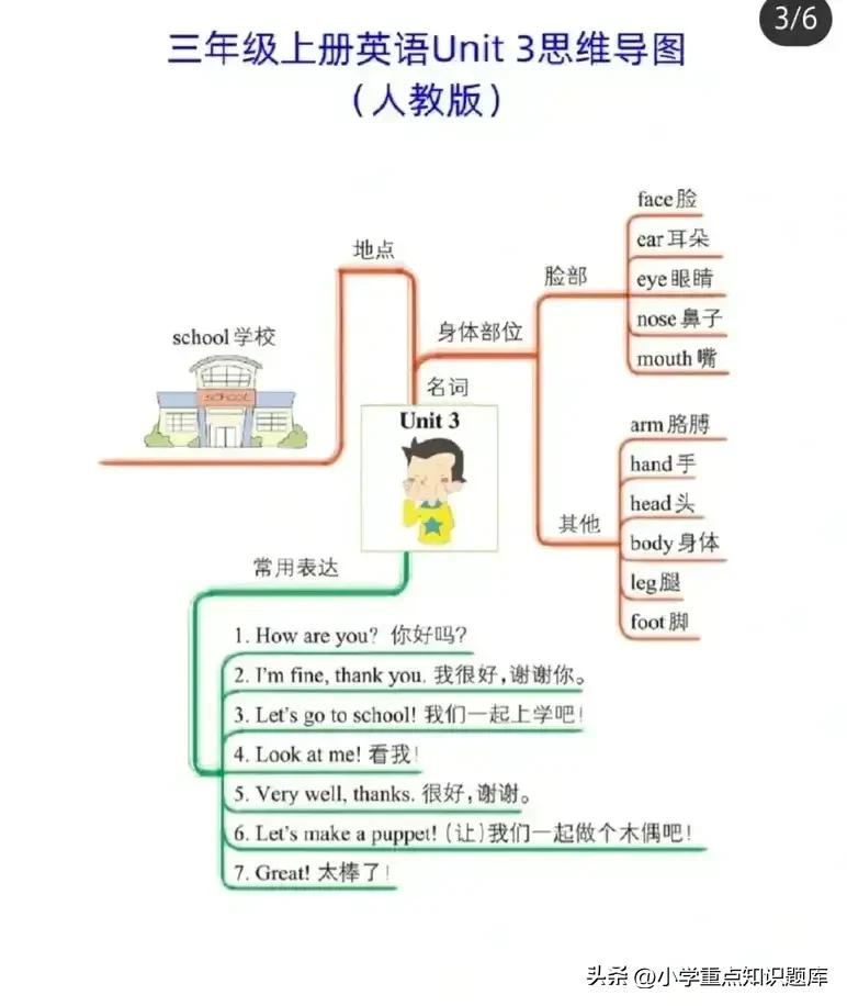 三年级下册英语思维导图myfamily,三年级下册英语u1思维导图怎么画