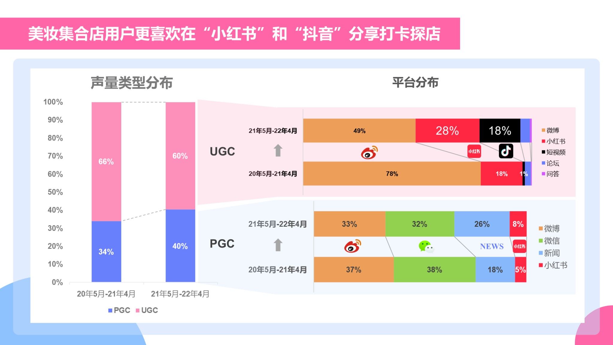 线下美妆店运营过程,美妆店铺运营策略