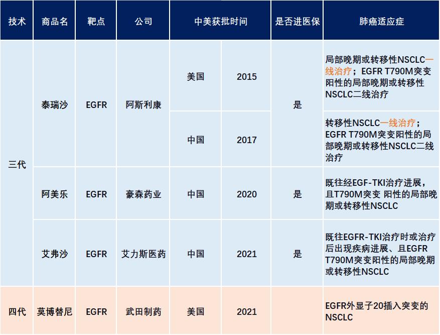 全球首个肺癌免疫新辅助方案,治疗肺癌的机器