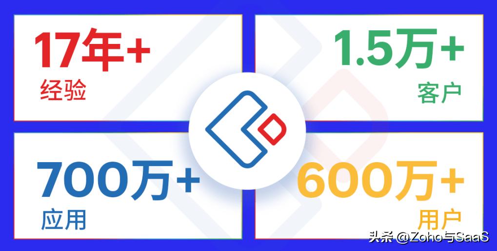 低代码革新：软件开发的未来潜力与创新路径探索