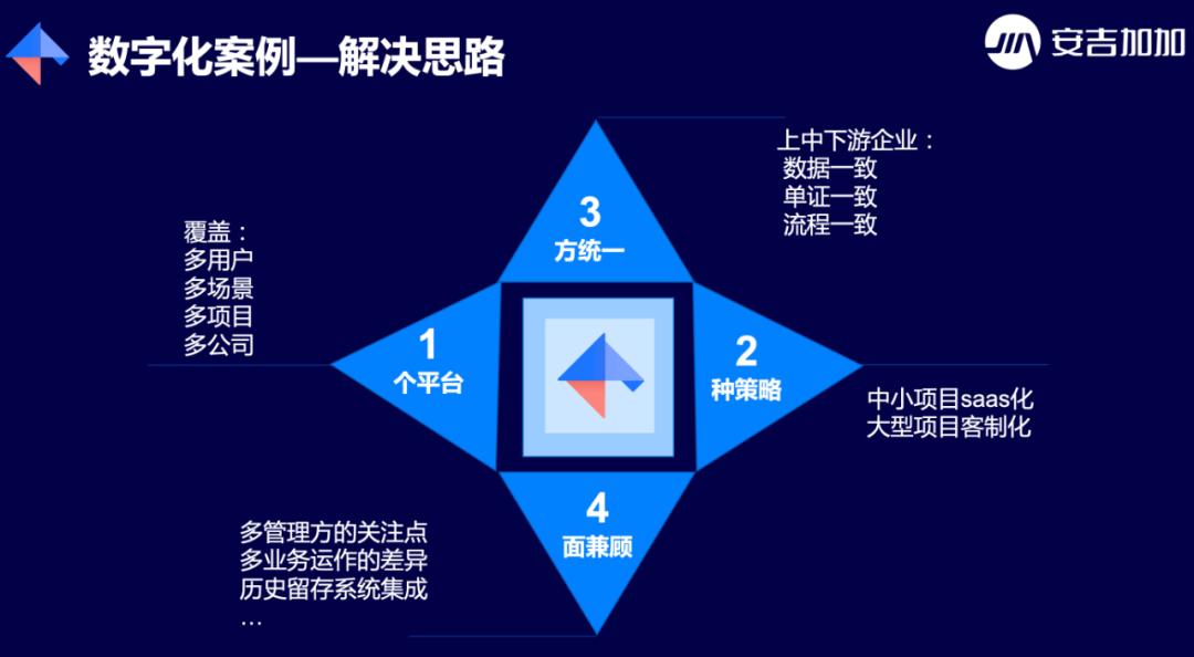 投钱也难免沦为“装门面”：合同物流数字化的痛，如何解？