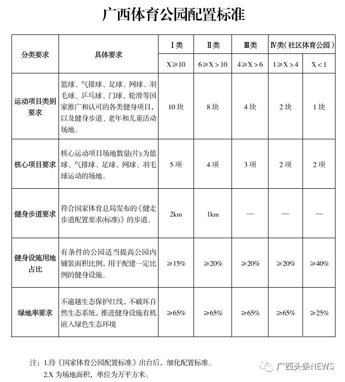 梧州体育公园,梧州市在建体育广场项目