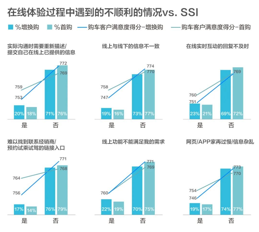增换购群体：存量市场下经销商的“沙漠绿洲”