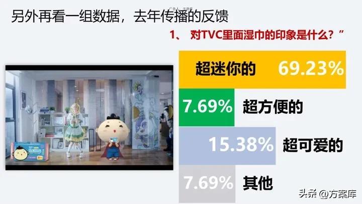 心相印消毒湿巾独立包装,心相印便携湿巾畅销榜第一名