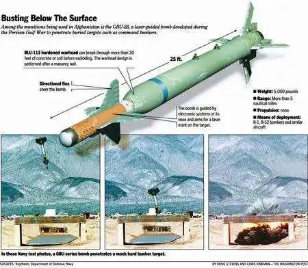 世界十大最强大的超级武器,世界十大最强大的武器